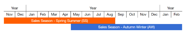 Zalando haul – mainly sale (April/May 2023)